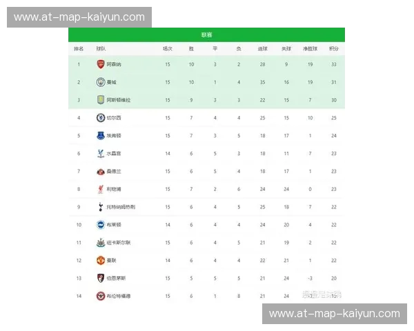 英格兰队积分榜：从榜首到蓝图，解读胜负背后的故事